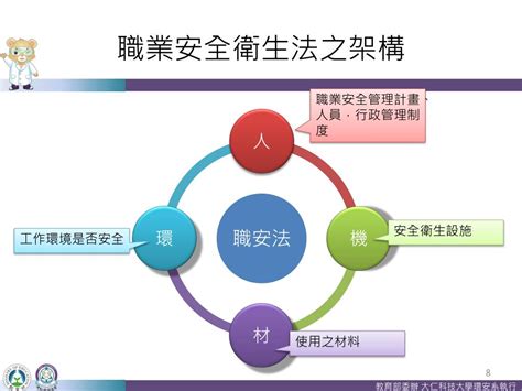 職業安全衛生法圖解|職業安全衛生法 條文檢索